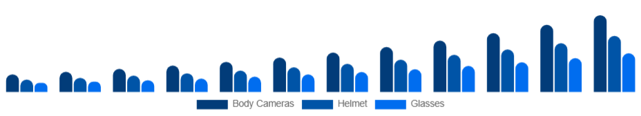 Nigeria Wearable Camera Market Product Type 2025-2033