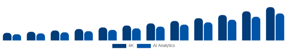 Nigeria Wearable Camera Market Resolution/Features 2025-2033