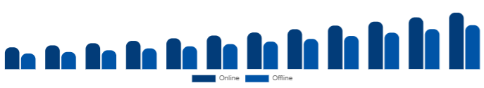Nigeria Wellness Retreat Market Booking Channel 2025-2033