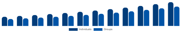 Nigeria Wellness Retreat Market End User 2025-2033
