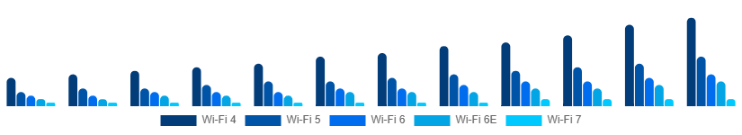 Nigeria WiFi Module Market Standard 2025-2033