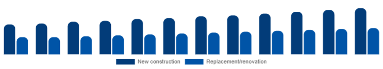 Nigeria Window & Door Frame Market Construction type 2025-2033