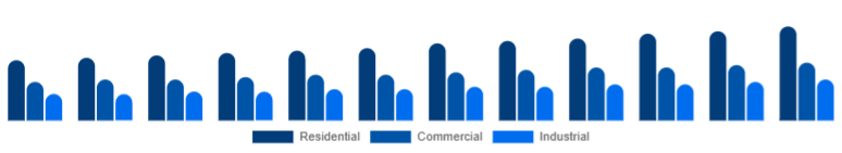 Nigeria Window & Door Frame Market End-use 2025-2033