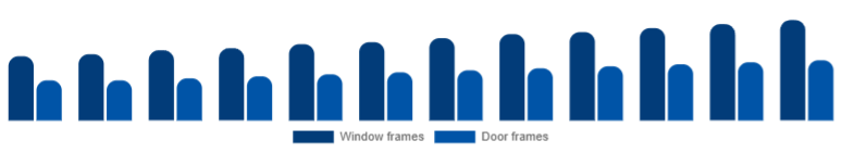 Nigeria Window & Door Frame Market Product 2025-2033