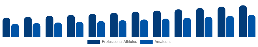 Nigeria Winter Sports Equipment Market End User 2025-2033