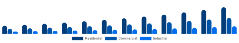 Nordic Air Quality Monitoring System Market End-use 2025-2033