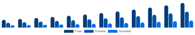 Nordic Air Quality Monitoring System Market Product 2025-2033