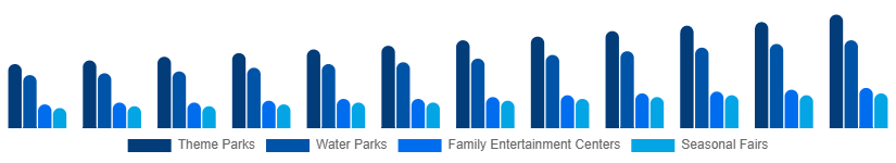 Nordic Amusement Park Market Park Type 2025-2033
