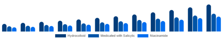 Nordic Anti-Acne Dermal Patch Market Active 2025-2033