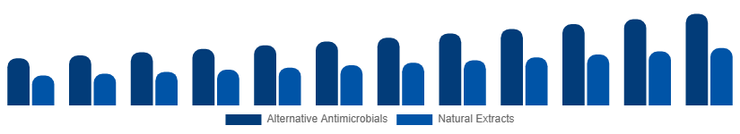 Nordic Antibacterial Soap Market Active Ingredient 2025-2033