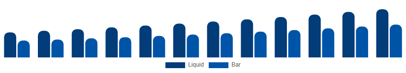 Nordic Antibacterial Soap Market Formulation 2025-2033
