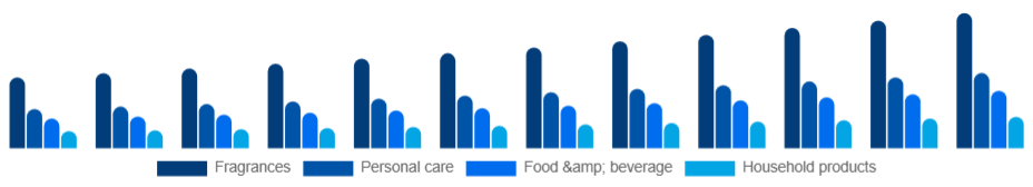 Nordic Aroma Products Market Application 2025-2033