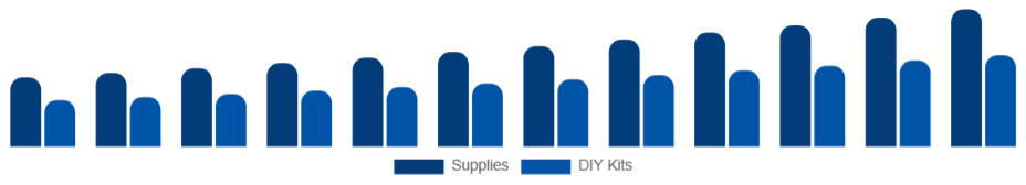 Nordic Art and Crafts Market Product 2025-2033