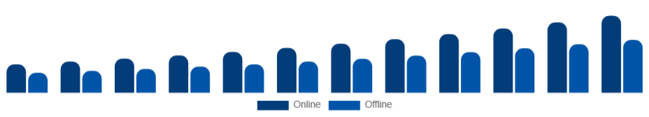 Nordic Athleisure Market Distribution Channel 2025-2033