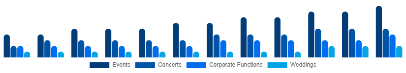 Nordic Audio Equipment Rental Market Application 2025-2033