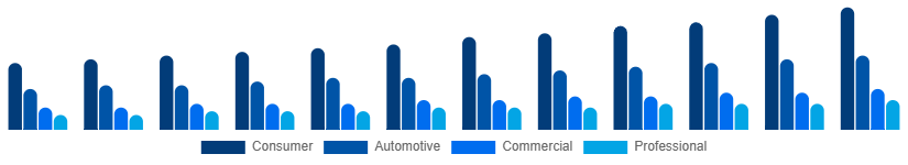 Nordic Audio Market Application 2025-2033