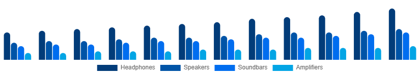Nordic Audio Market Type 2025-2033