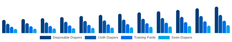 Nordic Baby Diapers Market Product Type 2025-2033