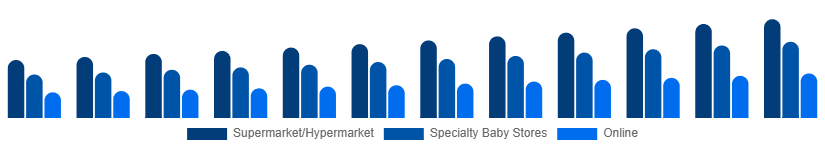 Nordic Baby Pacifier Market Distribution 2025-2033