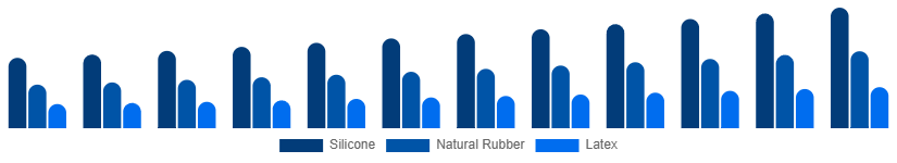 Nordic Baby Pacifier Market Material 2025-2033