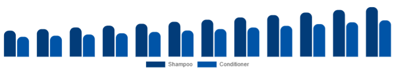 Nordic Baby Shampoo and Conditioner Market Type 2025-2033