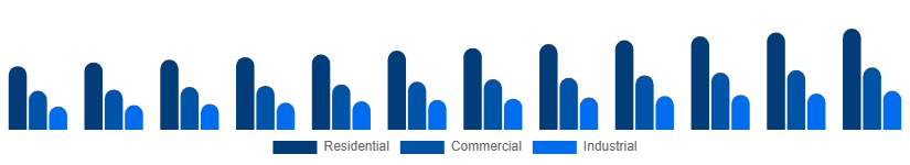 Nordic Bamboo Products Market End Use 2025-2033