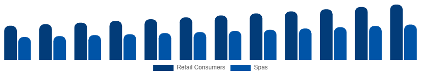 Nordic Bath Salts Market End User 2025-2033