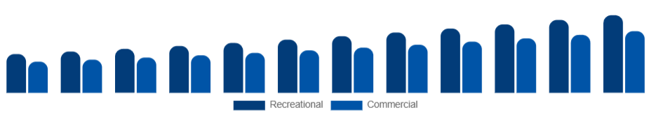 Nordic Camping Trailer Market End User 2025-2033