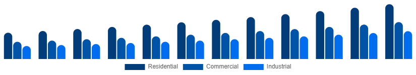 Nordic Cleaning Services Market Service type 2025-2033