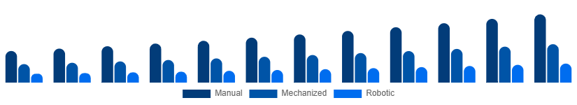 Nordic Cleaning Services Market Technology 2025-2033