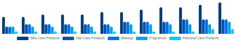 Nordic Cosmetic CDMO and CMO Market Type 2025-2033