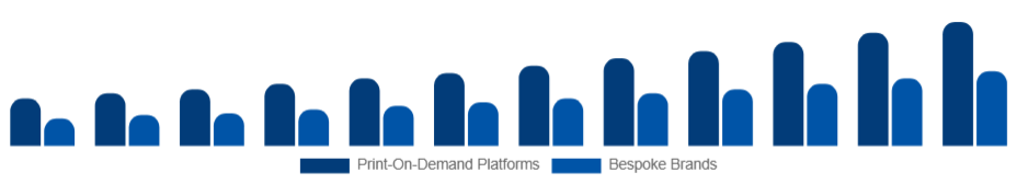 Nordic Customizable Clothing Market Business Model 2025-2033