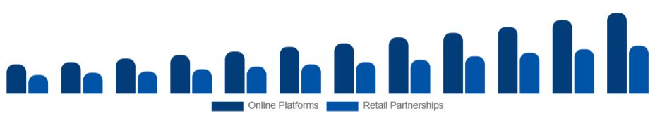 Nordic Customizable Clothing Market Channels 2025-2033