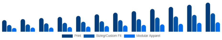 Nordic Customizable Clothing Market Personalization Type 2025-2033