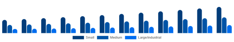 Nordic Dehumidifier Market Capacity 2025-2033