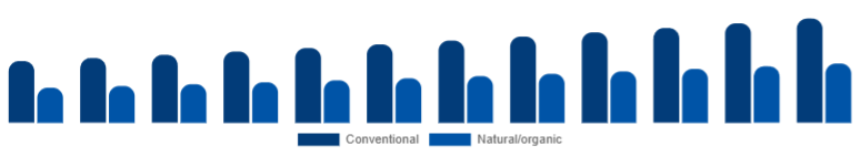 Nordic Deodorant Market Positioning 2025-2033