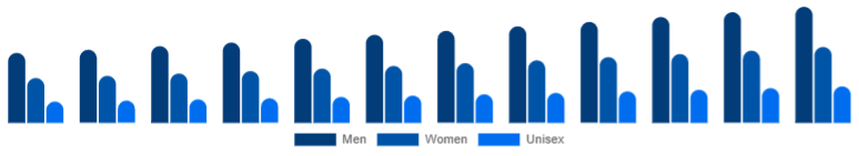 Nordic Deodorant Market Segment 2025-2033