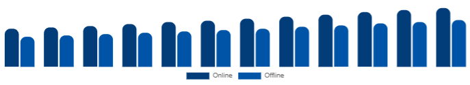 Nordic Diamond Jewelry Market Distribution Channel 2025-2033