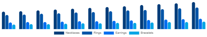 Nordic Diamond Jewelry Market Product 2025-2033