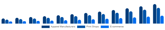 Nordic DTG Printer Market End-use 2025-2033