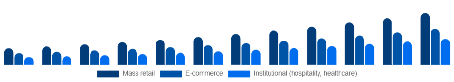 Nordic Eco-Friendly Cleaning Products Market Channel 2025-2033