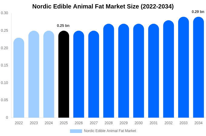 北欧 オリゼニン市場 市場規模・シェア・成長レポート 2034年まで