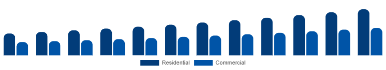 Nordic Electric Cookware Market Application 2025-2033