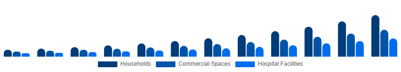 Nordic Electric Mop Market End-user 2025-2033