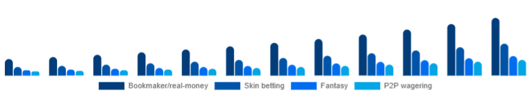 Nordic Esports Betting Market Bet type 2025-2033