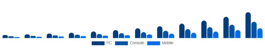 Nordic Esports Market Platform 2025-2033