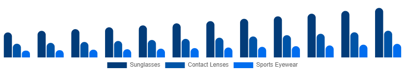 Nordic Eyewear Market Type 2025-2033