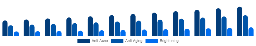 Nordic Face Wash Market Function 2025-2033