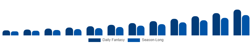 Nordic Fantasy Sports Market Platform Type 2025-2033