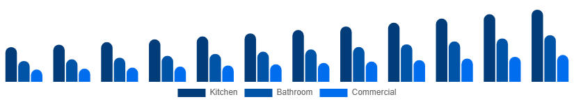 Nordic Faucet Market Type 2025-2033